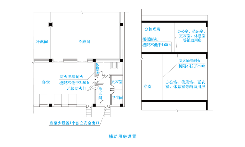 辅助用房设置.jpg