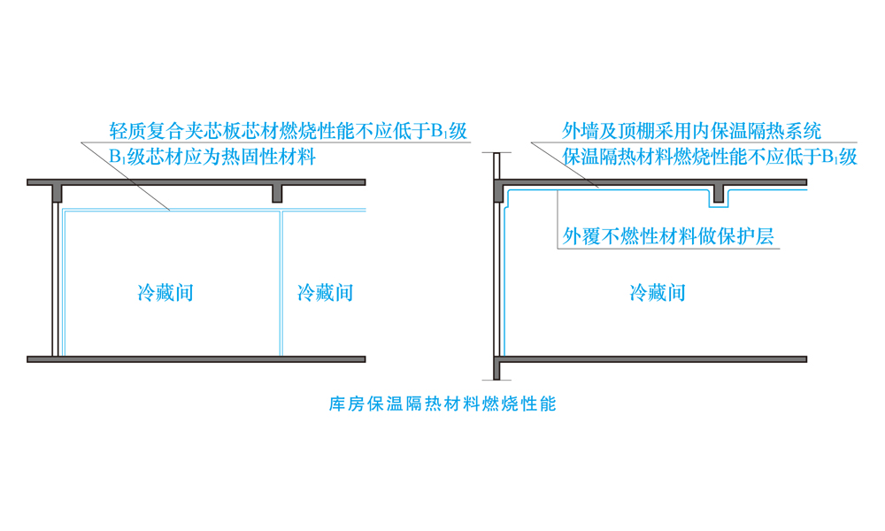 库房保温隔热材料燃烧性能.jpg