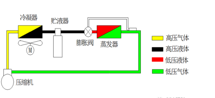 膨胀阀原理、安装、调试与案例(图1)