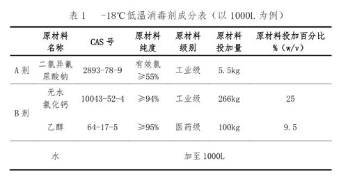 专门针对冷链的消毒剂来了(图1)